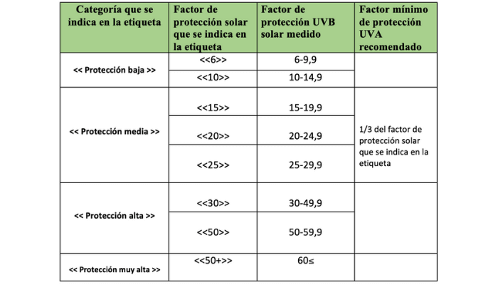tabla 2