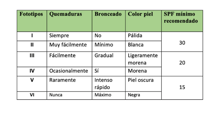 tabla 1