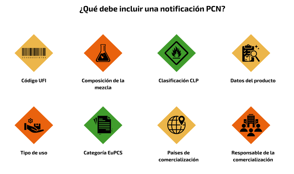 Notificación armonizada a los centros de información toxicológica (PCN - Poison Centre Notification): obligaciones, UFI y cómo cumplir con el Reglamento CLP 1