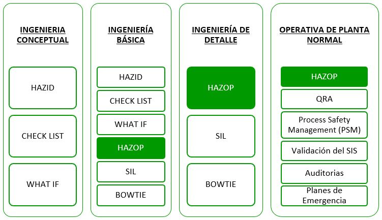 HAZOP-1