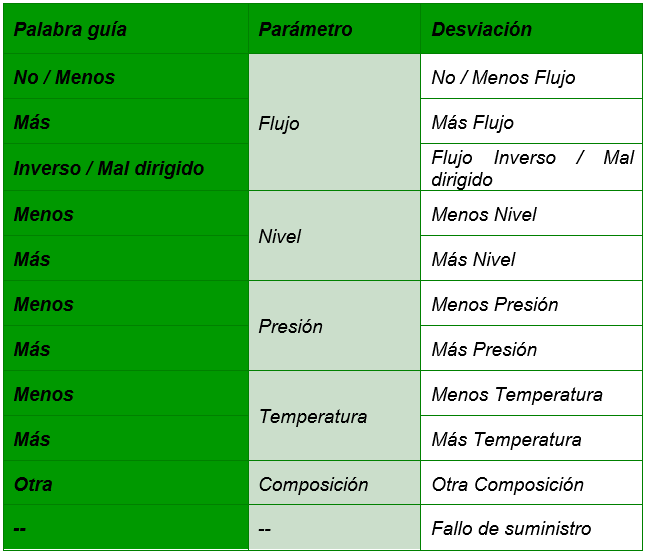 HAZOP-2