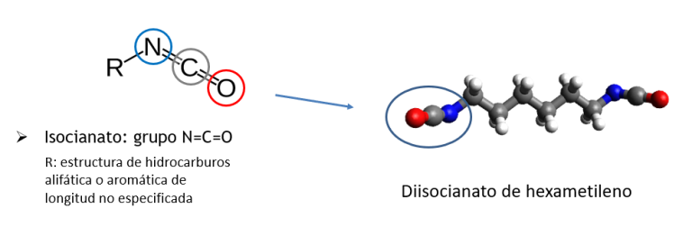 molécula de diisocionato