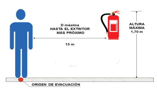 protección contra incendios-02