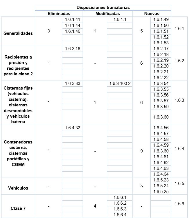 disposiciones-transitorias-adr-2023