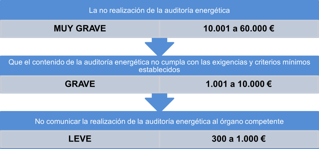 Auditoría Energética para Empresas | Tandem HSE 9