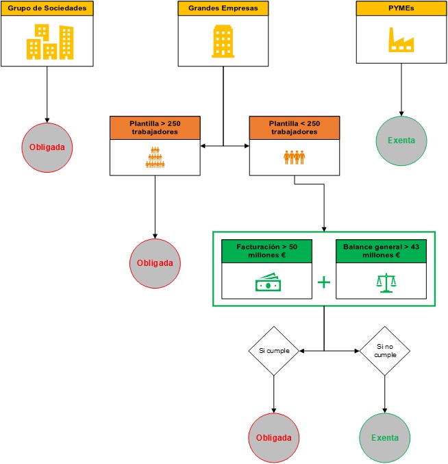 Auditoría Energética para Empresas | Tandem HSE 8