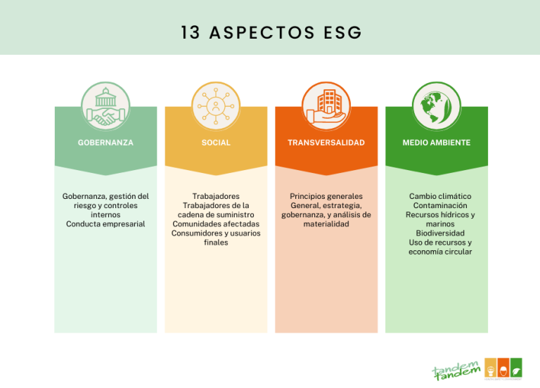 Nuevos cambios en el horizonte para la sostenibilidad corporativa: se incorporan requisitos ESG en la Directiva CSRD 4 Nuevos cambios en el horizonte para la sostenibilidad corporativa: se incorporan requisitos ESG en la Directiva CSRD 1