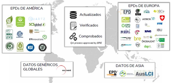 Análisis Ciclo de Vida (ACV) y Declaración Ambiental de Producto (DAP)