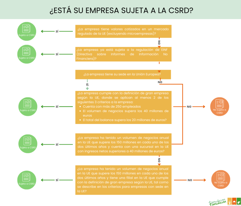 Nuevos cambios en el horizonte para la sostenibilidad corporativa: se incorporan requisitos ESG en la Directiva CSRD 3 ¿Esta su empresa sujeta a la csrd?