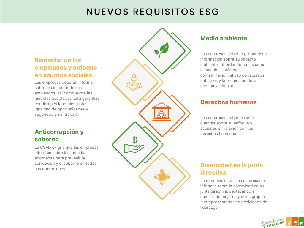 Nuevos cambios en el horizonte para la sostenibilidad corporativa: se incorporan requisitos ESG en la Directiva CSRD 5 Nuevos cambios en el horizonte para la sostenibilidad corporativa: se incorporan requisitos ESG en la Directiva CSRD 2