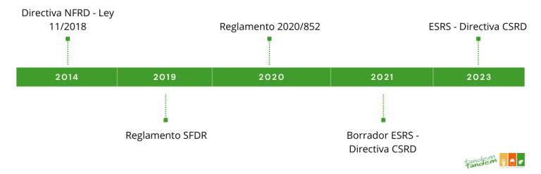 Nuevos cambios en el horizonte para la sostenibilidad corporativa: se incorporan requisitos ESG en la Directiva CSRD 2 APLICACIÓN DIRECTIVA CSRD (1)