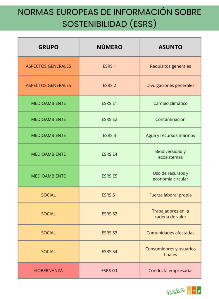 Nuevos cambios en el horizonte para la sostenibilidad corporativa: se incorporan requisitos ESG en la Directiva CSRD 6 Nuevos cambios en el horizonte para la sostenibilidad corporativa: se incorporan requisitos ESG en la Directiva CSRD 3