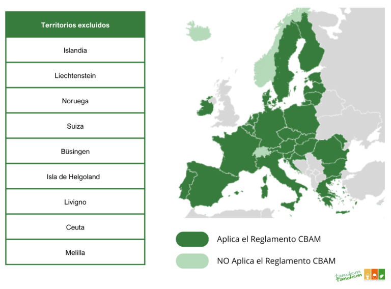 El Mecanismo de Ajuste en Frontera del Carbono (CBAM): Poniendo un Precio Justo al Carbono en el Comercio Internacional 3 a quién aplica el cbam