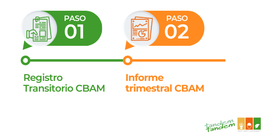 calendario implementacion CBAM (3)