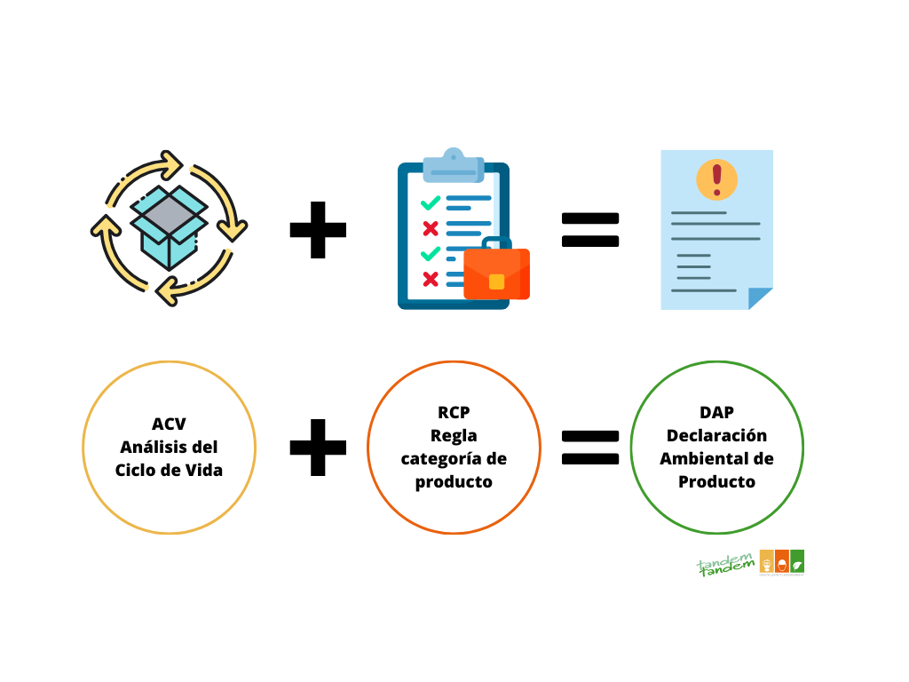 ¿Qué es una Declaración Ambiental de Producto (DAP o EPD) y un Análisis