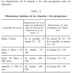 ¿Cuándo debemos etiquetar los productos químicos? 2