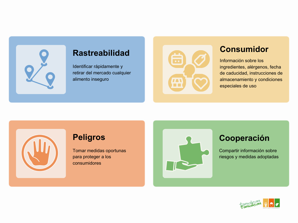 Garantizando la Seguridad Alimentaria en España: Principios y Requisitos del Reglamento (CE) 178/2002 1