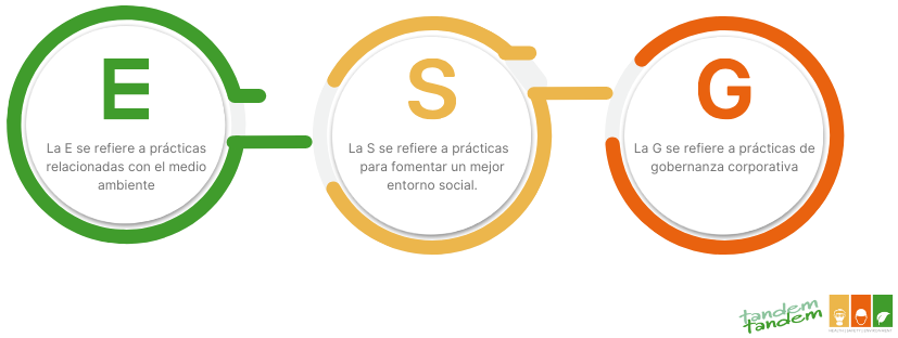 Informes de Sostenibilidad Empresarial 3 esg