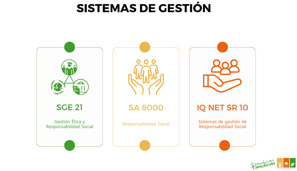 Responsabilidad Social y Sistemas de Gestión Ética 1