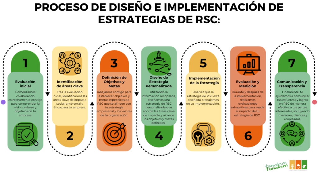 Responsabilidad Social y Sistemas de Gestión Ética 2 estrategias rsc y sistemas de gestion
