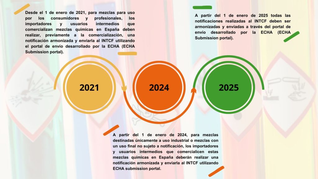 Obligación de Notificación según el Artículo 45 del CLP 1