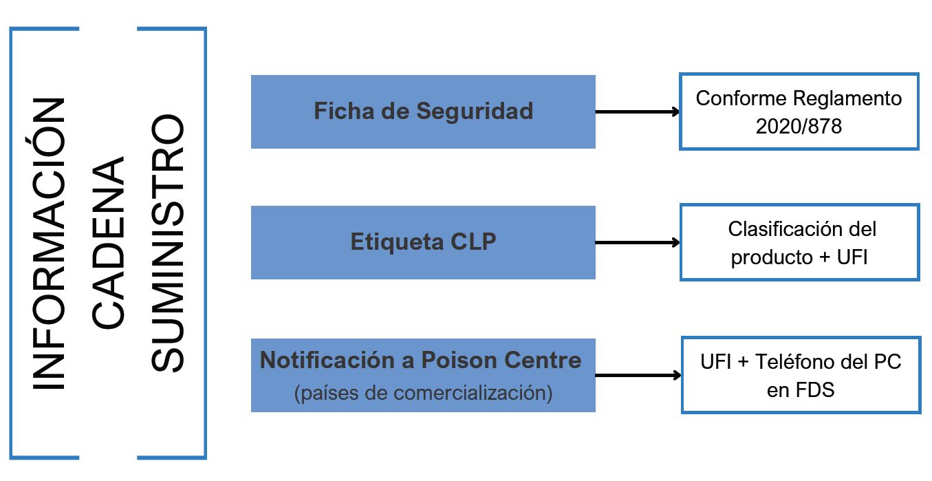 información