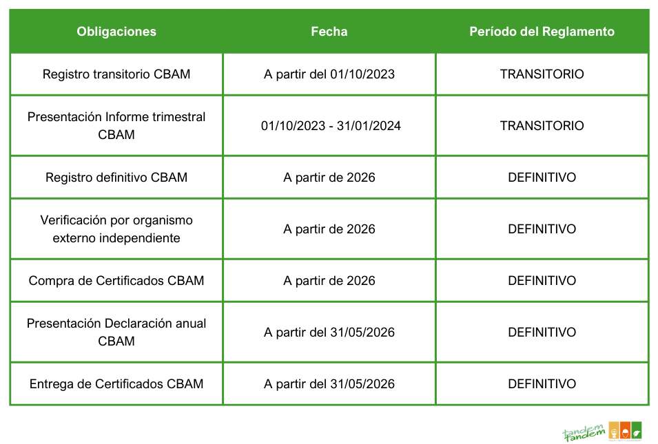 Ámbito de aplicación