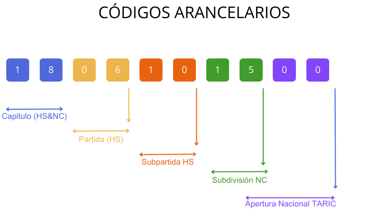 Aplica el Reglamento CBAM