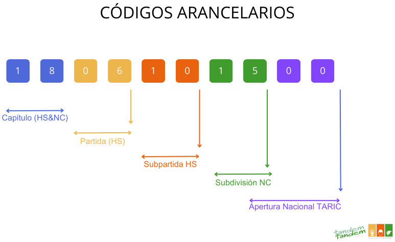 Aplica el Reglamento CBAM