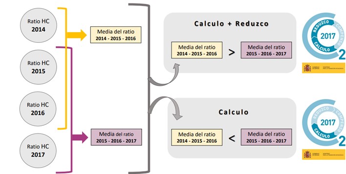 Como obtener el sello