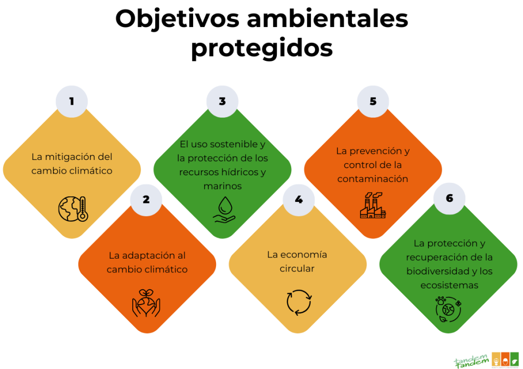 DNHS Objetivos ambientales protegidos