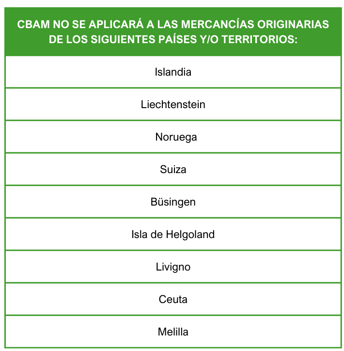 CBAM - Declaración productos importados | Tandem HSE 2 aplicación y codigos cn