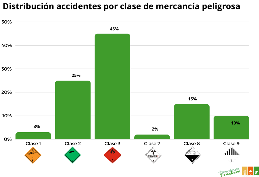 adr-accidentes