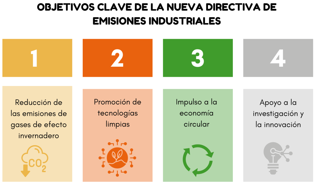 objetivos clave de la nueva directiva de emisiones industriales