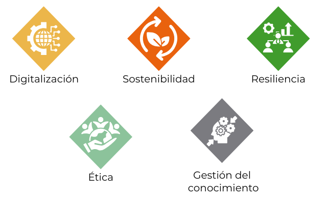 Cambios en las Normas UNE-EN ISO 9001 y ISO 14001: Lo que viene en 2026 2 Objetivos de las Normas UNE-EN ISO 9001 y ISO 1400 en 2026