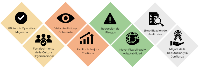 Ventajas de la Integración de los sistemas de gestión