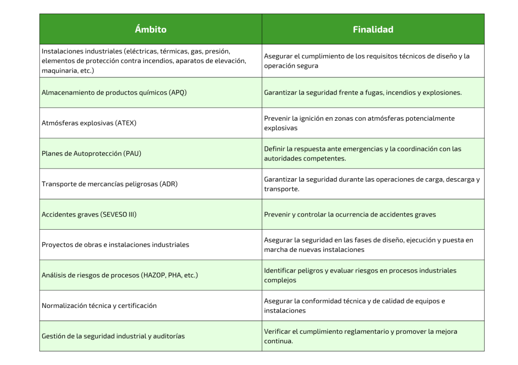 implementación normas ISO