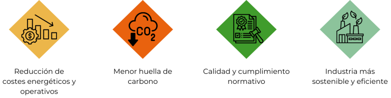 Beneficios económicos y ambientales