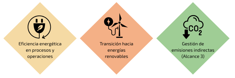Huella de carbono y planes de descarbonización_