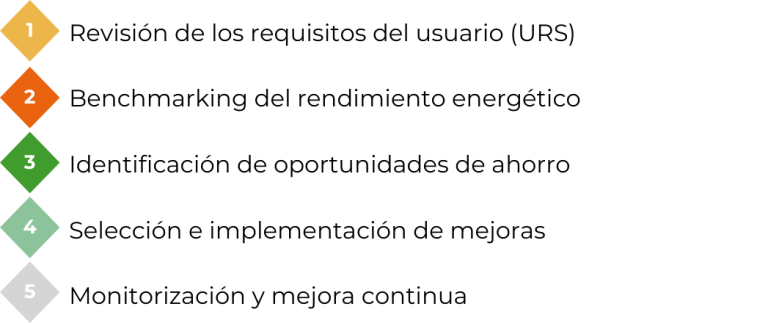 Eficiencia energética en salas blancas: claves para la industria farmacéutica 1