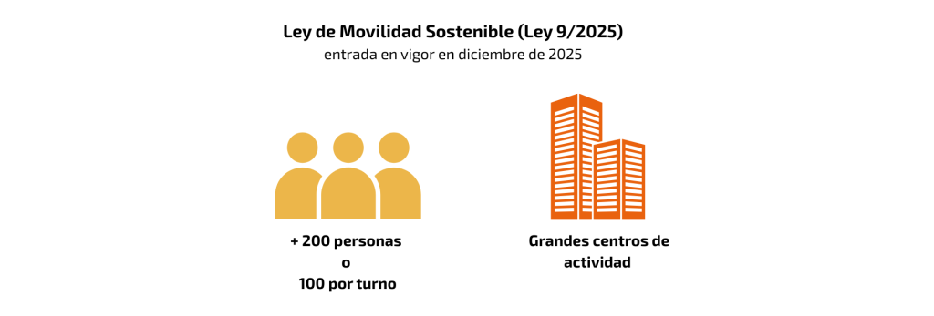 Planes de Desplazamiento de Empresa (2)