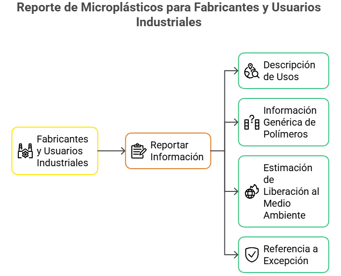 Microplásticos