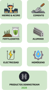 CBAM - Declaración productos importados | Tandem HSE 2