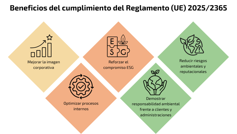 Reglamento (UE) 20252365