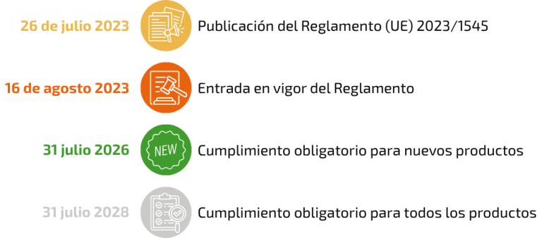 Reglamento de alérgenos cosméticos 2023/1545: nuevas obligaciones y fechas clave 1