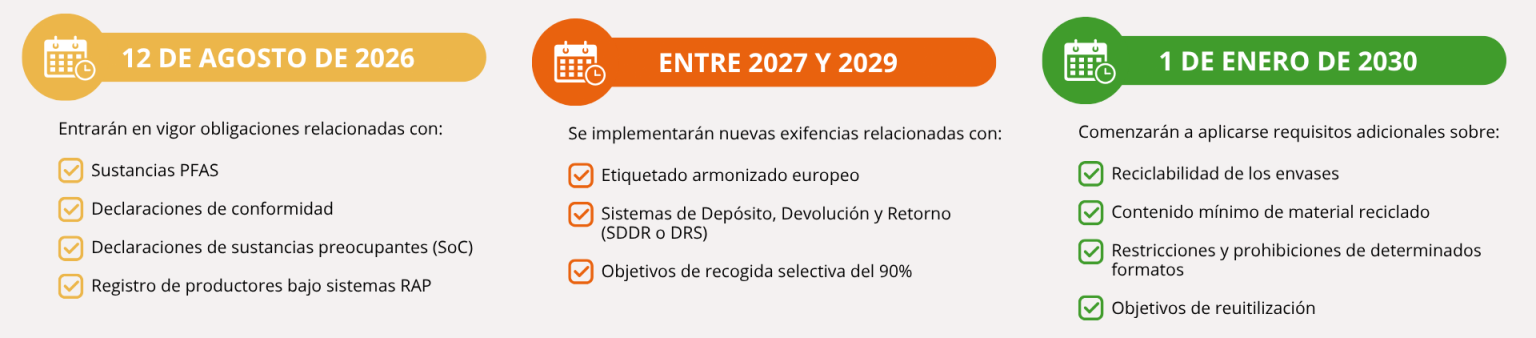 CALENDARIO PPWR