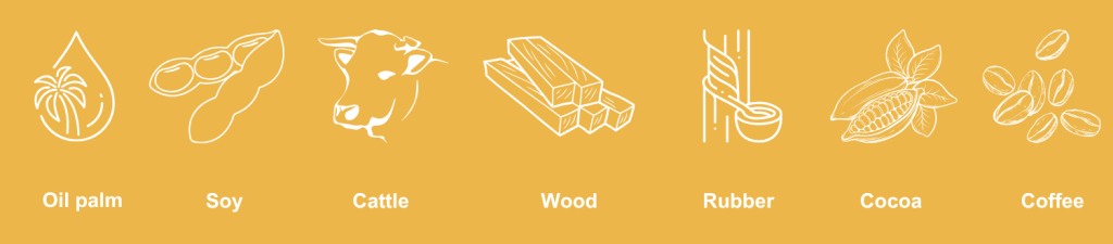eudr products