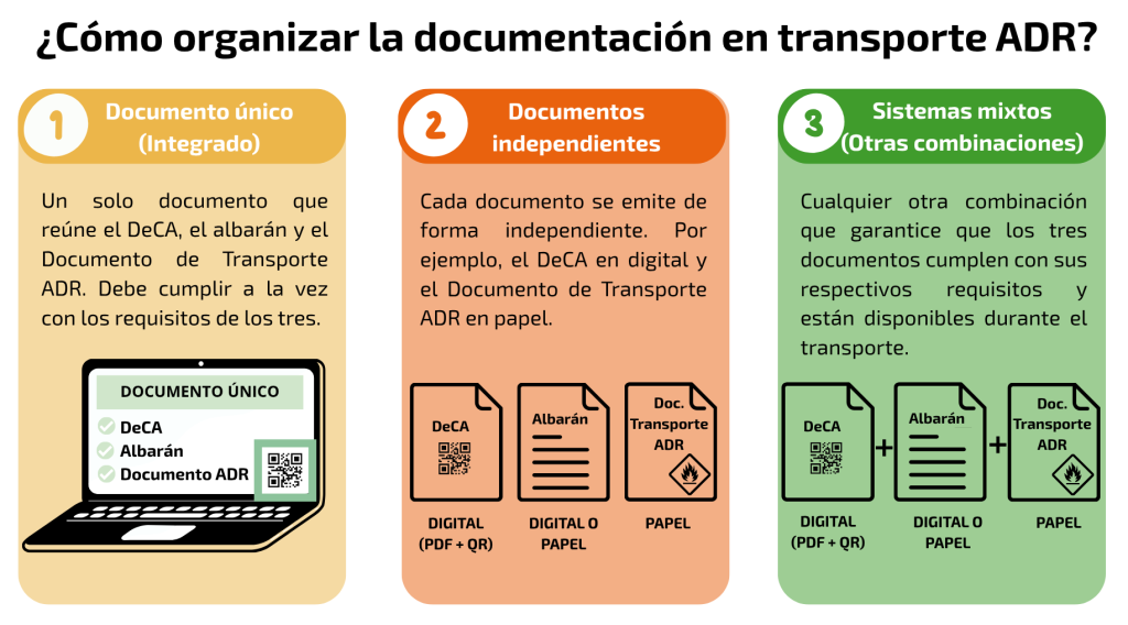 ¿Cómo organizar la documentación en transporte ADR