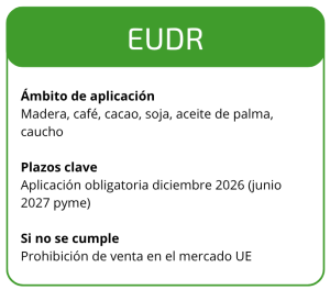CBAM, EUDR y PPWR: las 3 normativas europeas que transformarán el comercio internacional 4