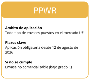 CBAM, EUDR y PPWR: las 3 normativas europeas que transformarán el comercio internacional 5